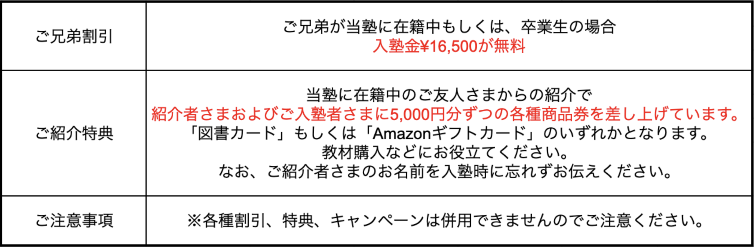 ご兄弟割引"ご兄弟が当塾に在籍中もしくは、卒業生の場合入塾金¥16,500が無料" ご紹介特典"当塾に在籍中のご友人さまからの紹介で紹介者さまおよびご入塾者さま5,000円分ずつの各種商品券を差し上げています。 「図書カード」もしくは「Amazonギフトカード」のいずれかとなります。教材購入などにお役立てください。 なお、ご紹介者さまのお名前を入塾時に忘れずお伝えください。" ご注意事項※各種割引、特典、キャンペーンは併用できませんのでご注意ください。