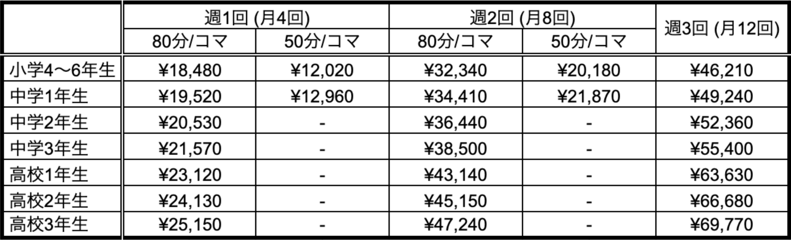プレミアムコース（先生１：生徒１） 週1回 (月4回) 週2回 (月8回) 週3回 (月12回) 80分/コマ 50分/コマ 80分/コマ 50分/コマ 小学4〜6年生 ¥18,480 ¥12,020 ¥32,340 ¥20,180 ¥46,210 中学1年生 ¥19,520 ¥12,960 ¥34,410 ¥21,870 ¥49,240 中学2年生 ¥20,530 - ¥36,440 - ¥52,360 中学3年生 ¥21,570 - ¥38,500 - ¥55,400 高校1年生 ¥23,120 - ¥43,140 - ¥63,630 高校2年生 ¥24,130 - ¥45,150 - ¥66,680 高校3年生 ¥25,150 - ¥47,240 - ¥69,770